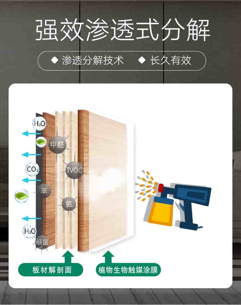 強效滲透式分解，滲透分解技術(shù)，長久有效