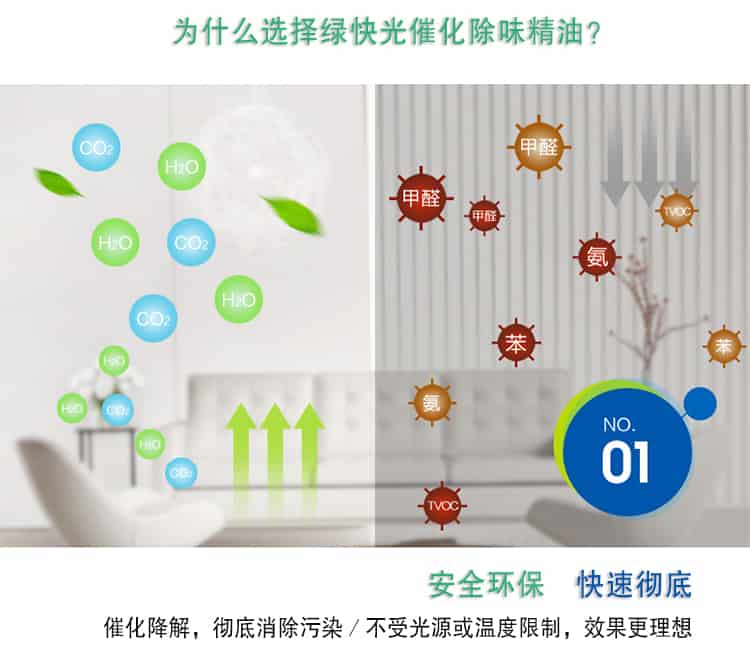 為什么選擇了綠快光催化除味精油，安全環(huán)保 快速?gòu)氐?，催化降解，徹底消除污染／不受光源或溫度限制，效果更理想