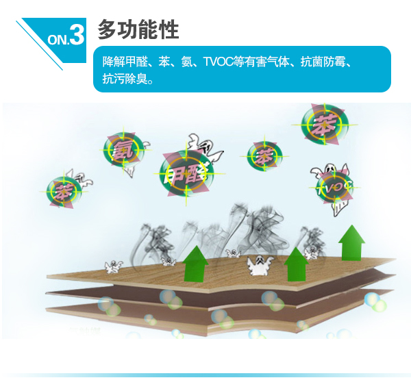 3、多功能性  降解甲醛、苯、氨、TVOC等有害氣體、抗菌防霉、抗污除臭。