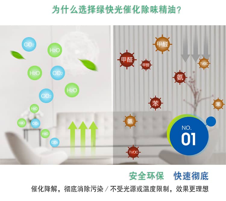 全新納米級(jí)光觸媒 安全環(huán)保 給新家大自然版氣息 安全除味 無(wú)毒無(wú)害 效果持久
