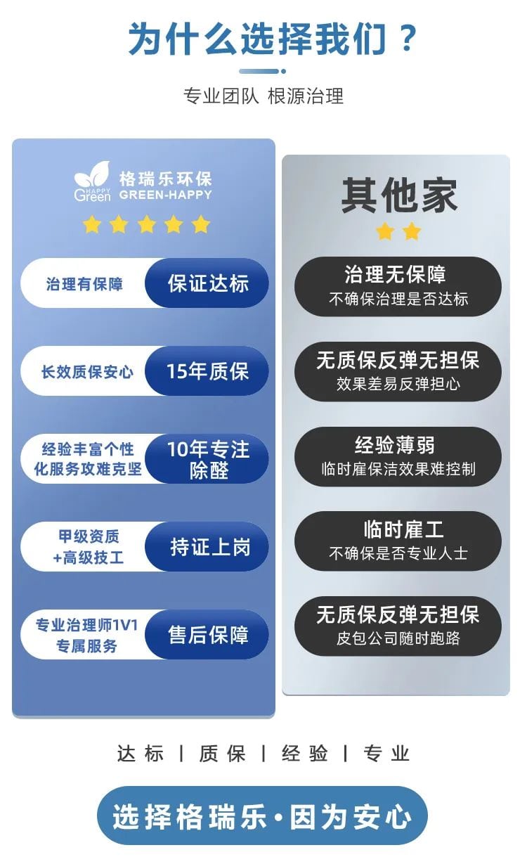 為什么選擇我們 ?專業(yè)團隊,根源治理,治理有保障,長效質(zhì)保安心,經(jīng)驗豐富,個性化服務(wù),攻難克堅,甲級資質(zhì),高級技工,專業(yè)治理師1V1專屬服務(wù)
