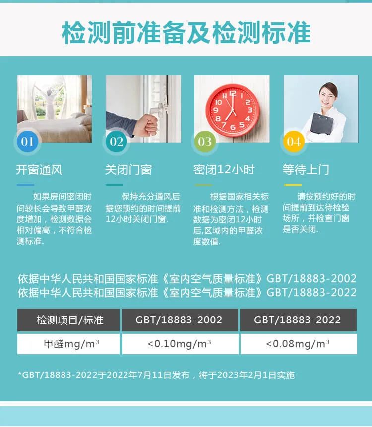檢測前準(zhǔn)備及檢測標(biāo)準(zhǔn),開窗通風(fēng) ,如果房間密閉時(shí)間較長會(huì)導(dǎo)致甲醛濃度增加,檢測數(shù)據(jù)會(huì)相對偏高,不符合檢測標(biāo)準(zhǔn), 關(guān)閉門窗, 保持充分通風(fēng)后據(jù)您頂約的時(shí)間提前12小時(shí)關(guān)閉門窗, 密閉12小時(shí), 根據(jù)國家相關(guān)標(biāo)準(zhǔn)和檢測方法,檢測教據(jù)為密閉12小時(shí)后,區(qū)域內(nèi)的甲醛濃度數(shù)值, 等待上門, 請按預(yù)約好的時(shí)間提前到達(dá)待檢驗(yàn)場所,并檢查門窗是否關(guān)閉